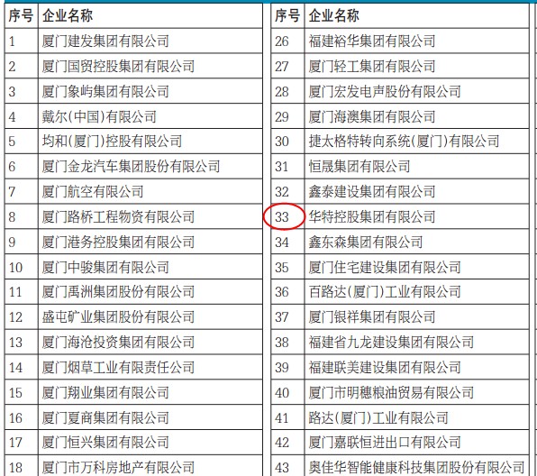 排名.JPG